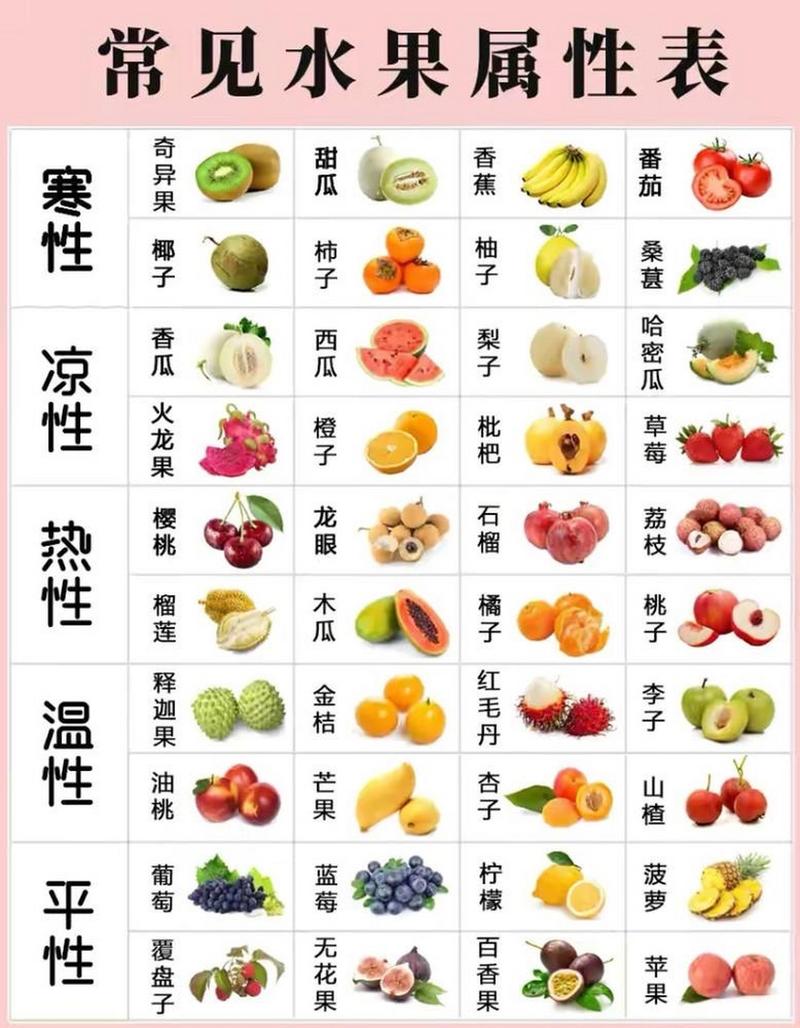 供卵代生宝宝吃什么水果上火