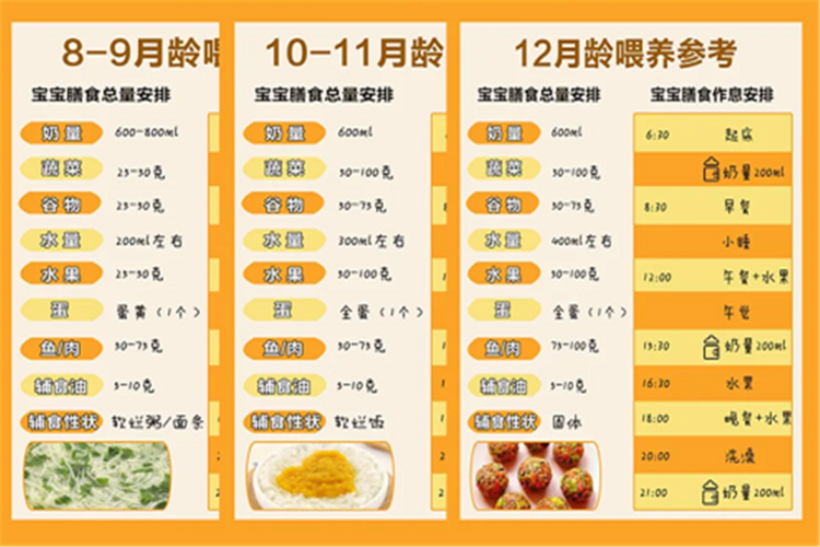 供卵代生的宝宝什么时候可以吃饭