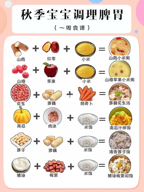 供卵代生的宝宝吃什么对脾胃好