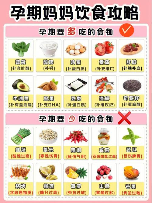 捐卵代孕的宝宝吃什么对肠胃好